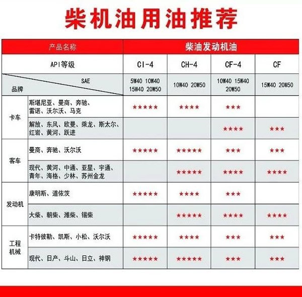 【特斯特潤(rùn)滑油】質(zhì)量保證、熱銷(xiāo)隴南市場(chǎng)